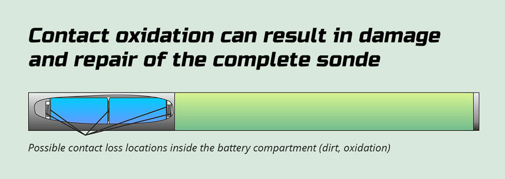Battery compartment preventive maintenance